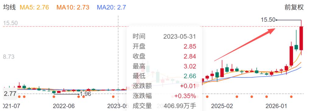 汤臣倍健5000万跨界AI芯片,董事长夫人套现零花钱-第3张图片-世界杯直播平台-世界杯2026直播平台-免费观看官方-V3.6.9 汤臣倍健5000万跨界AI芯片,董事长夫人套现零花钱-第3张图片-世界杯直播平台-世界杯2026直播平台-免费观看官方-V3.6.9